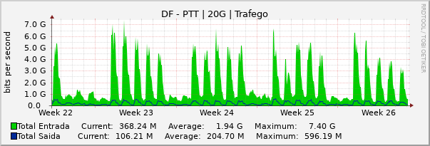 Gráfico mensal (amostragem de 2 horas) enlaces do DF-FIX-DF